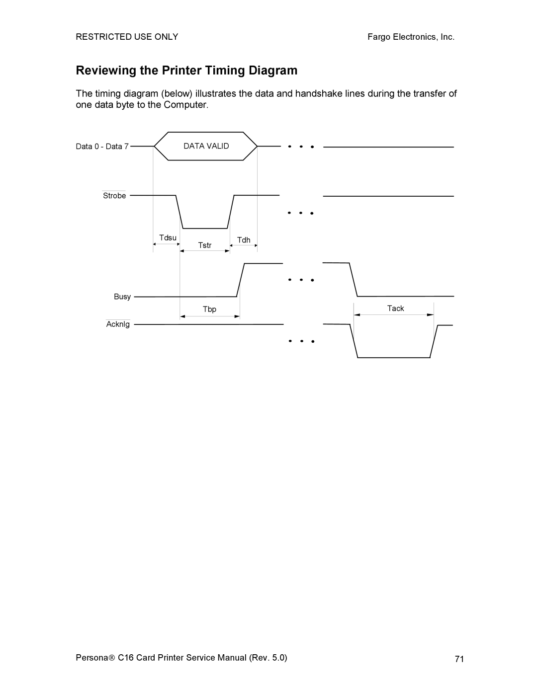 FARGO electronic C16 service manual Reviewing the Printer Timing Diagram 