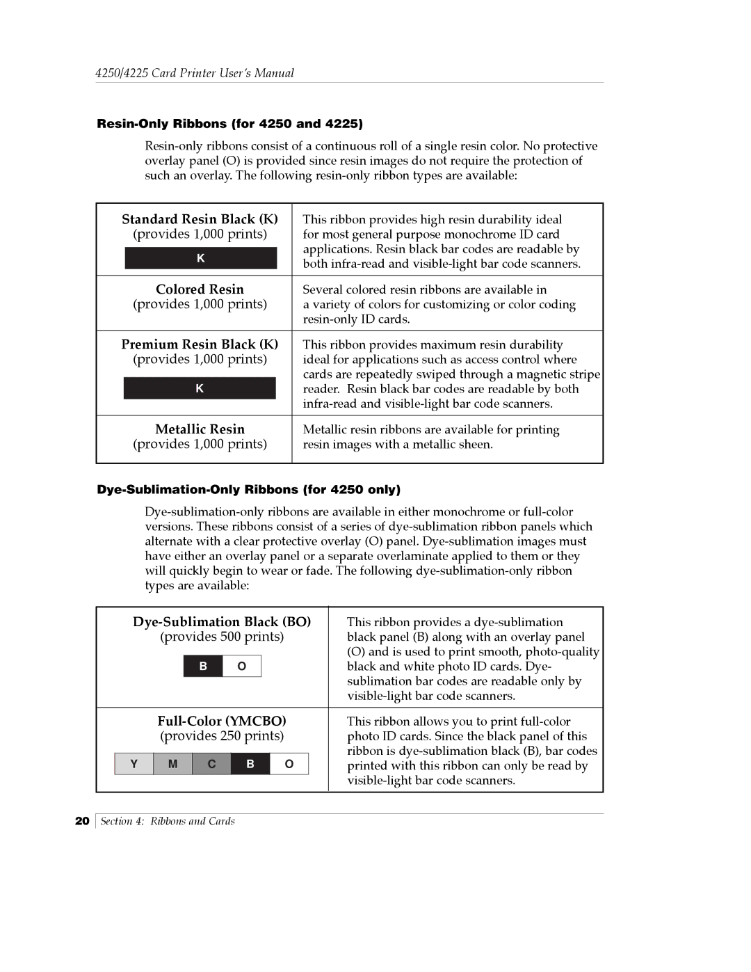 FARGO electronic Card Printer manual Resin-Only Ribbons for 4250, Dye-Sublimation-Only Ribbons for 4250 only 
