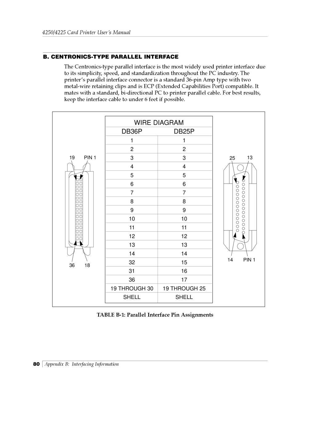 FARGO electronic Card Printer manual Wire Diagram, CENTRONICS-TYPE Parallel Interface 