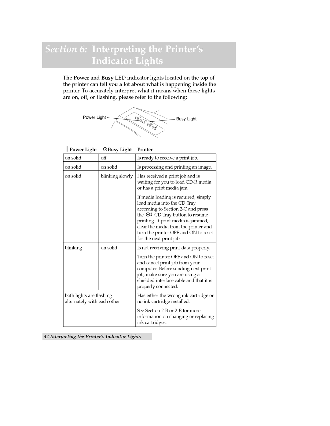 FARGO electronic CD Color Printer manual Interpreting the Printer’s Indicator Lights, Power Light Busy Light Printer 