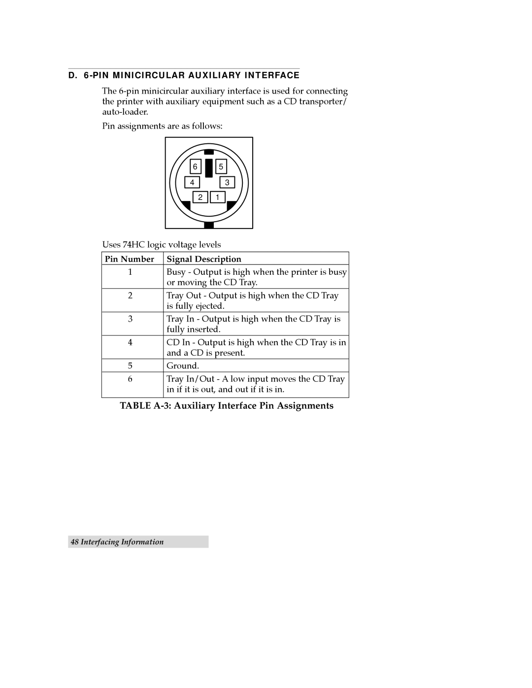 FARGO electronic CD Color Printer manual PIN Minicircular Auxiliary Interface, Pin Number Signal Description 