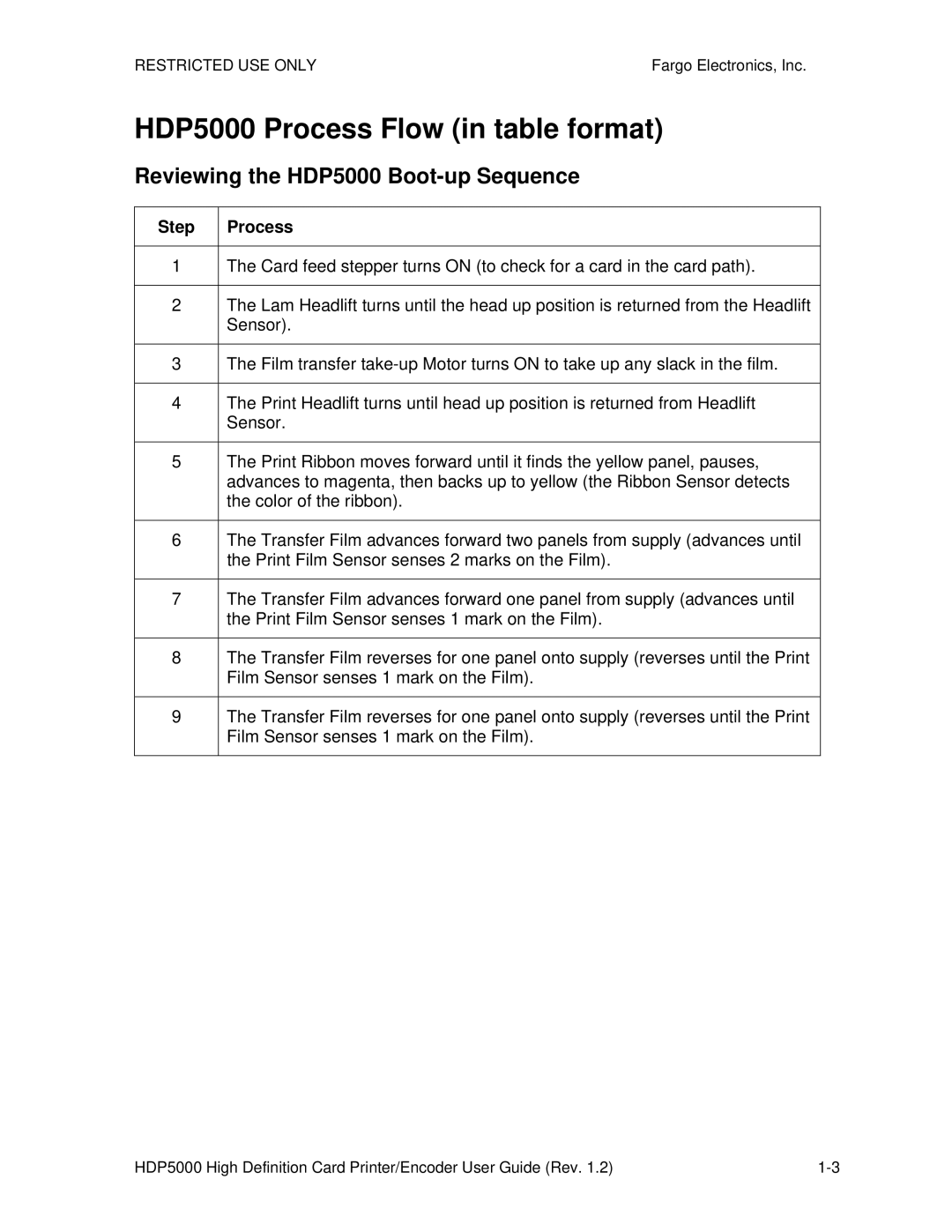 FARGO electronic manual HDP5000 Process Flow in table format, Reviewing the HDP5000 Boot-up Sequence, Step Process 