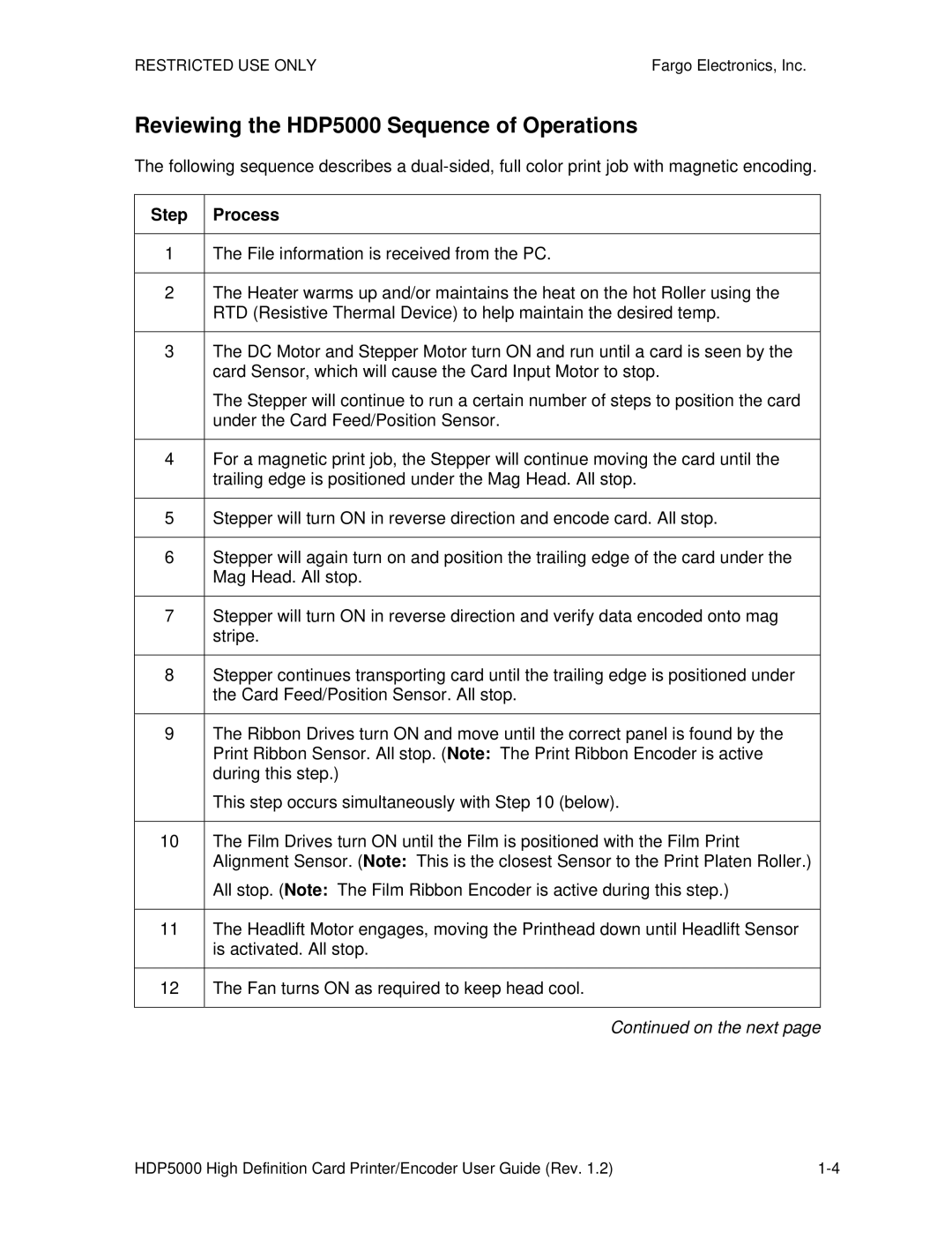 FARGO electronic manual Reviewing the HDP5000 Sequence of Operations 