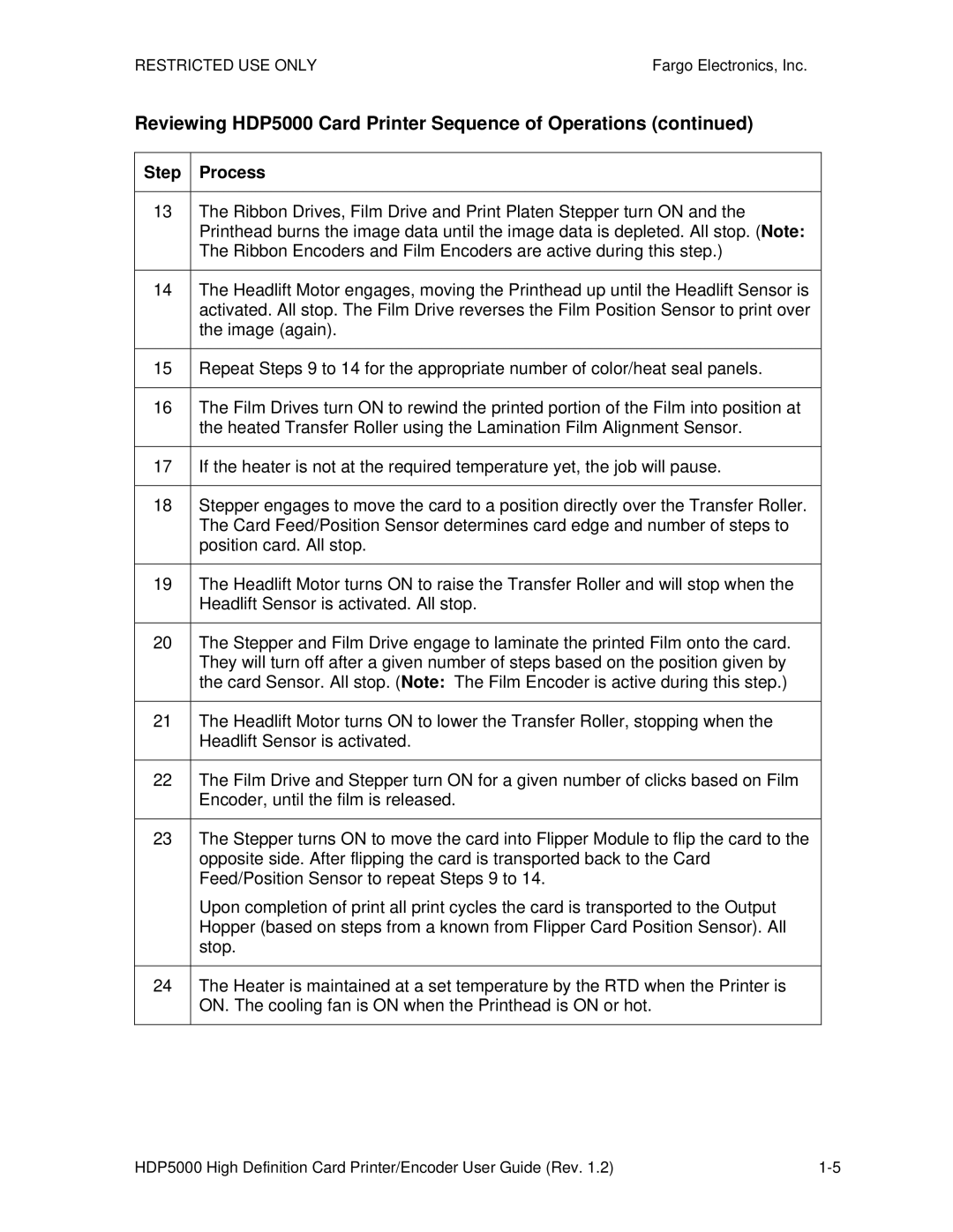 FARGO electronic manual Reviewing HDP5000 Card Printer Sequence of Operations 