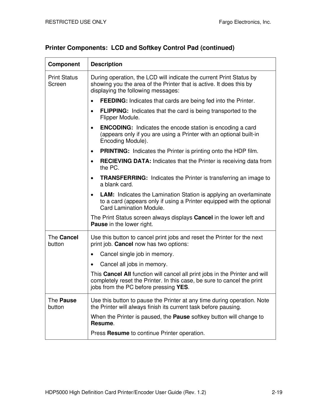 FARGO electronic HDP5000 manual Printer Components LCD and Softkey Control Pad, Cancel, Pause, Resume 