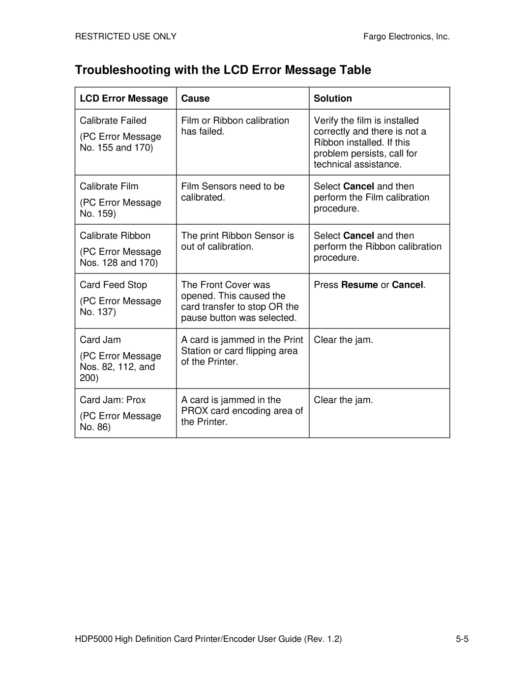 FARGO electronic HDP5000 manual Troubleshooting with the LCD Error Message Table, LCD Error Message Cause Solution 