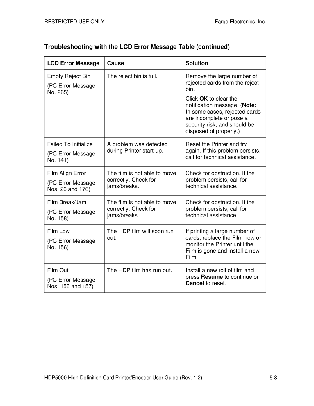 FARGO electronic HDP5000 manual Troubleshooting with the LCD Error Message Table 