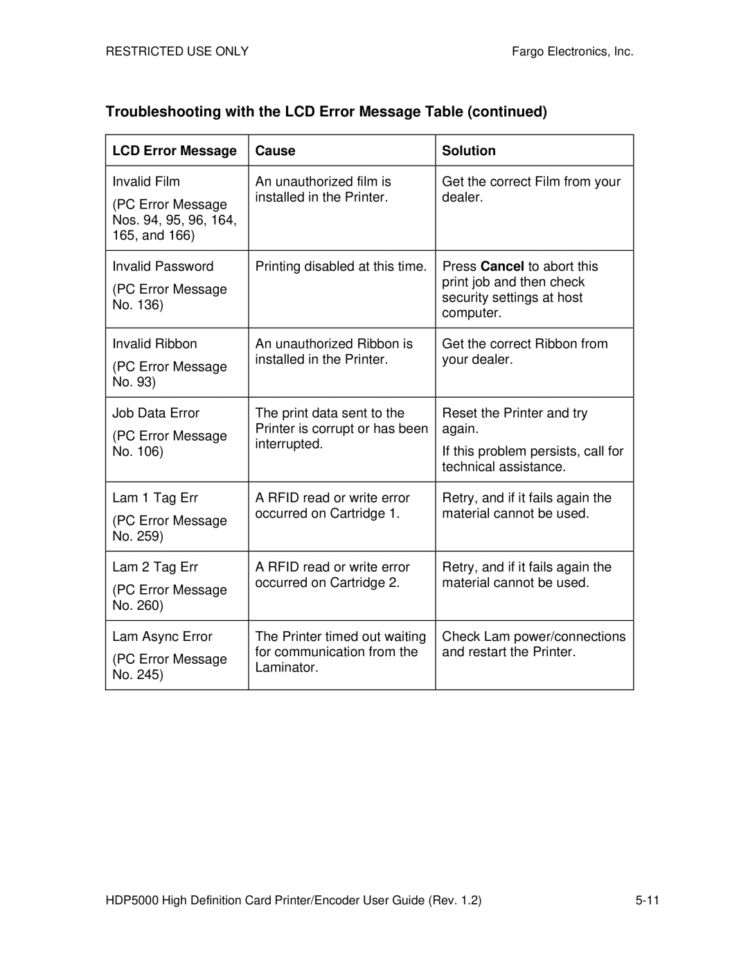 FARGO electronic HDP5000 manual Troubleshooting with the LCD Error Message Table 