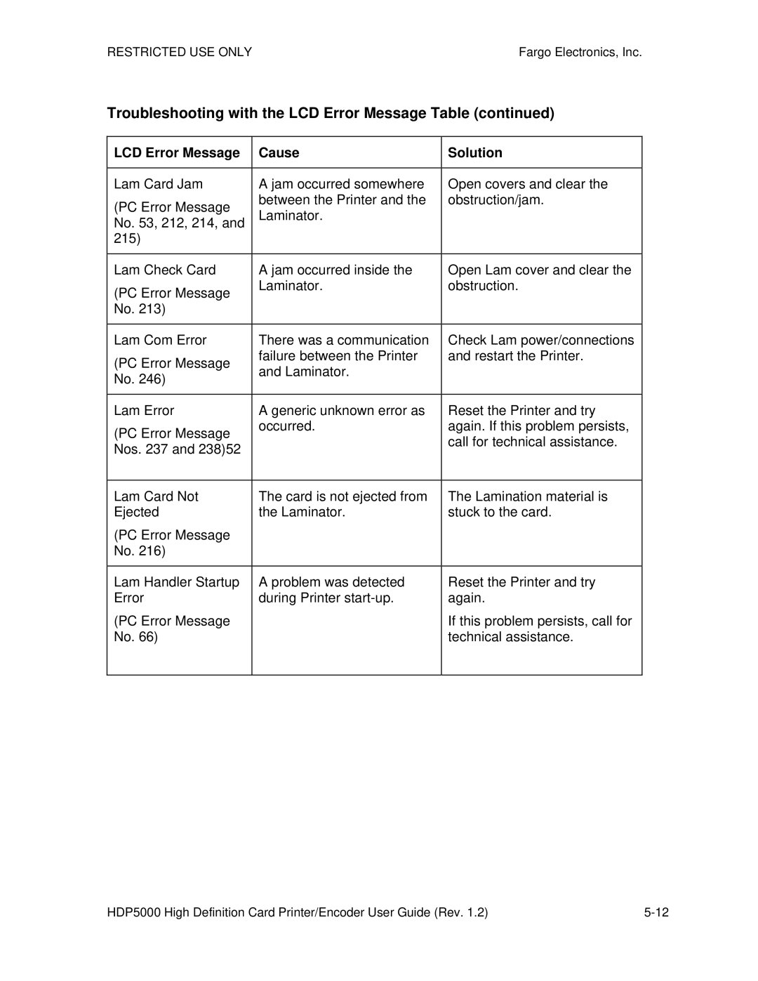 FARGO electronic HDP5000 manual Troubleshooting with the LCD Error Message Table 