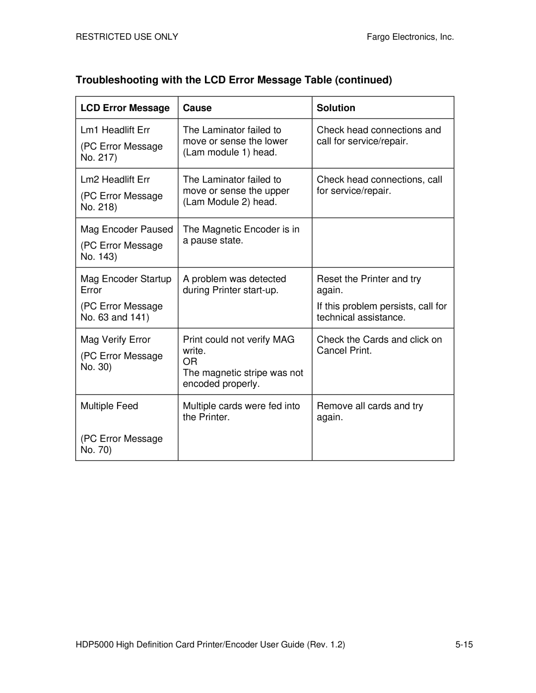 FARGO electronic HDP5000 manual Troubleshooting with the LCD Error Message Table 