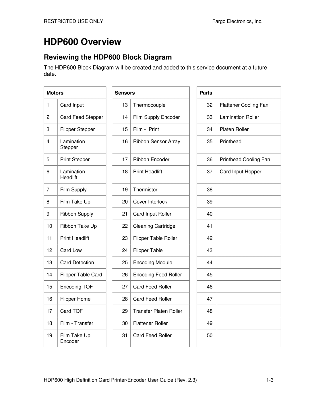 FARGO electronic HDP600 CR100, HDP600-LC manual HDP600 Overview, Reviewing the HDP600 Block Diagram 