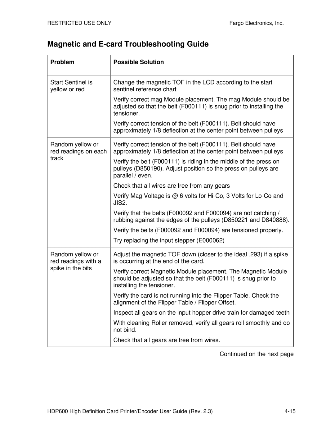 FARGO electronic HDP600-LC, HDP600 CR100 manual Magnetic and E-card Troubleshooting Guide 