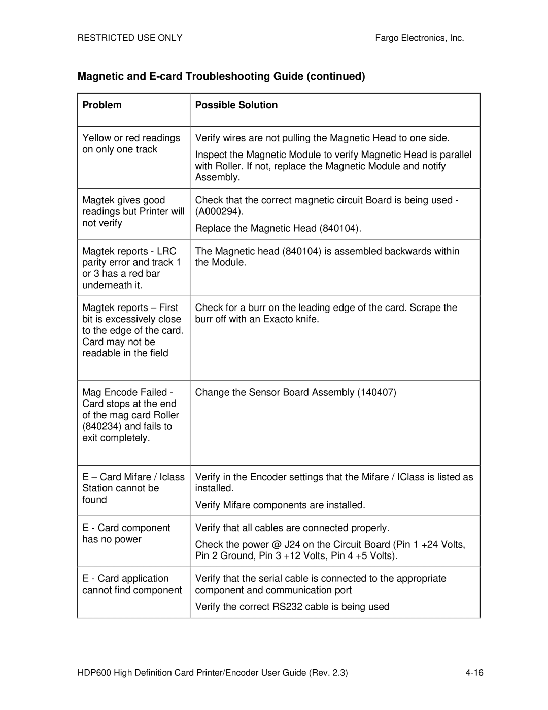 FARGO electronic HDP600 CR100, HDP600-LC manual Magnetic and E-card Troubleshooting Guide 