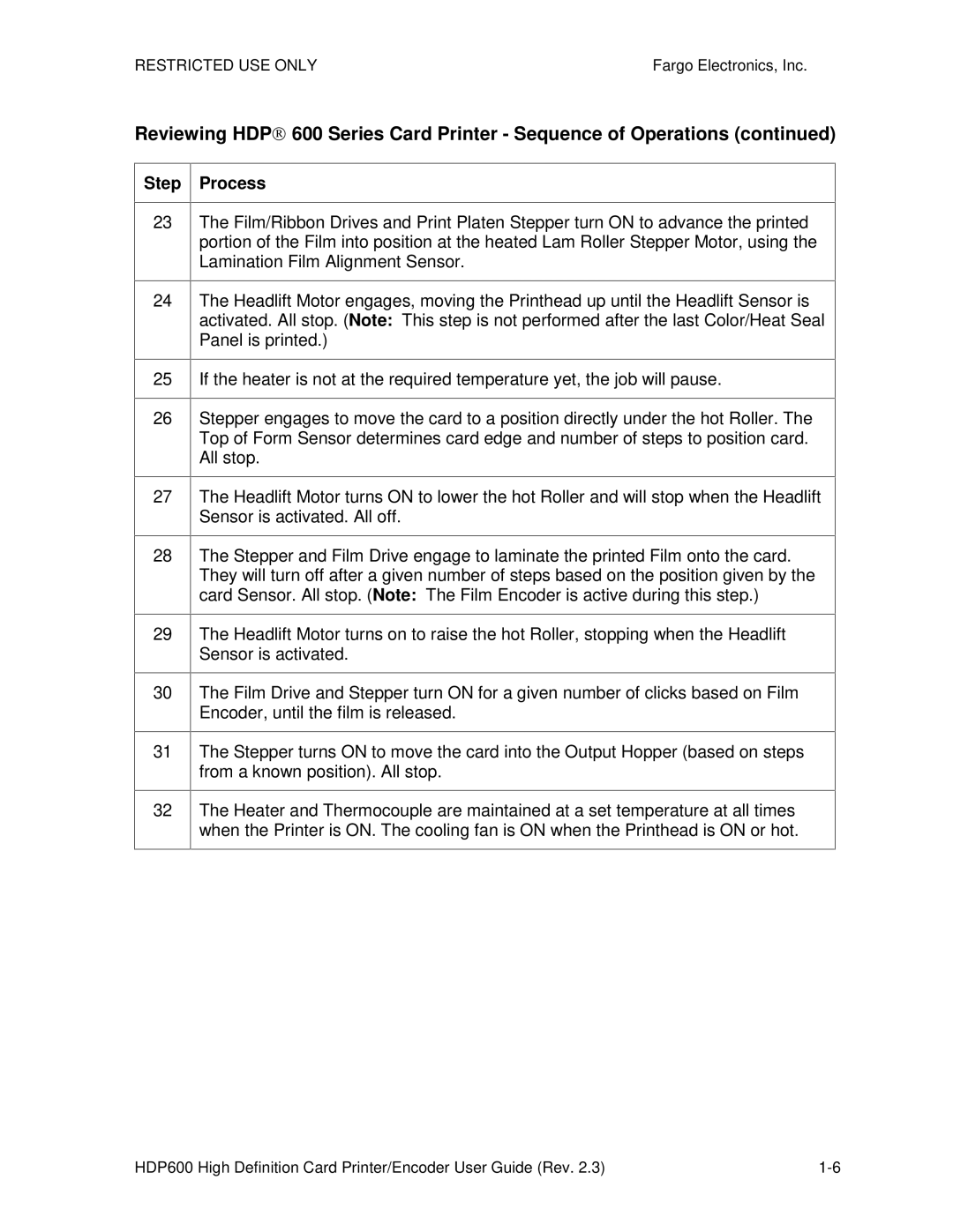 FARGO electronic HDP600 CR100, HDP600-LC manual Reviewing HDP 600 Series Card Printer Sequence of Operations 