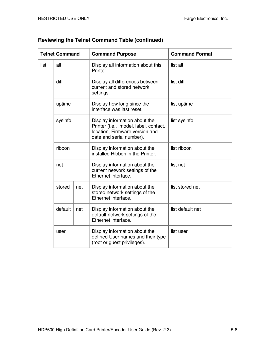 FARGO electronic HDP600 CR100, HDP600-LC manual Reviewing the Telnet Command Table, List all Diff 