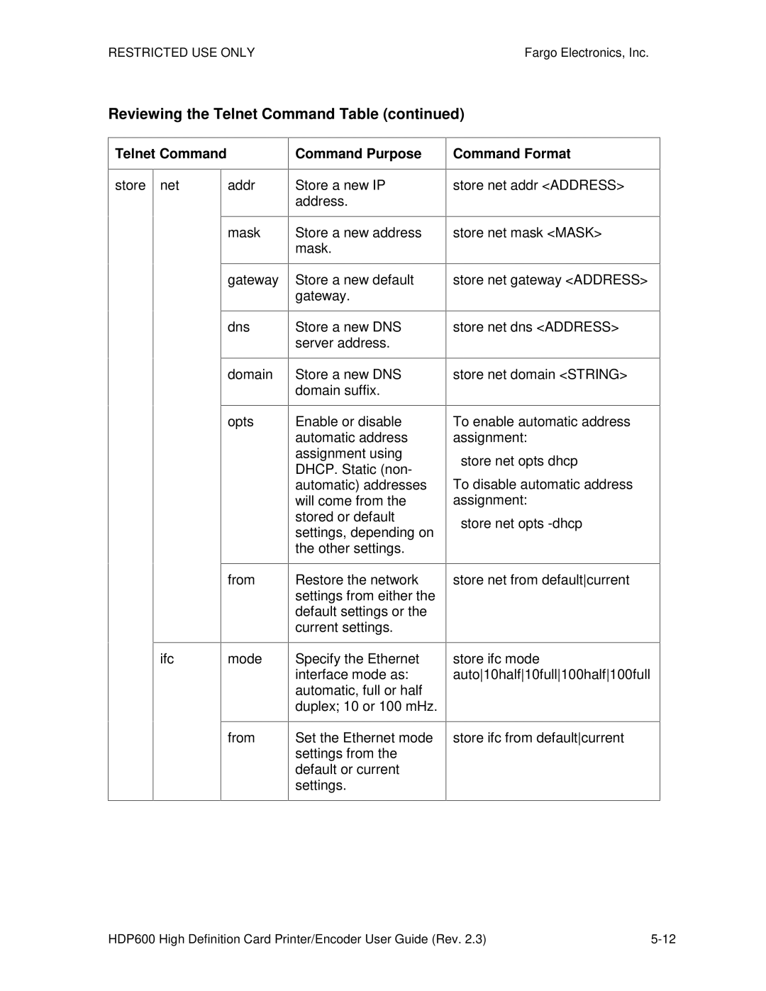 FARGO electronic HDP600 CR100, HDP600-LC manual Store Net Addr Mask Gateway Dns Domain Opts 