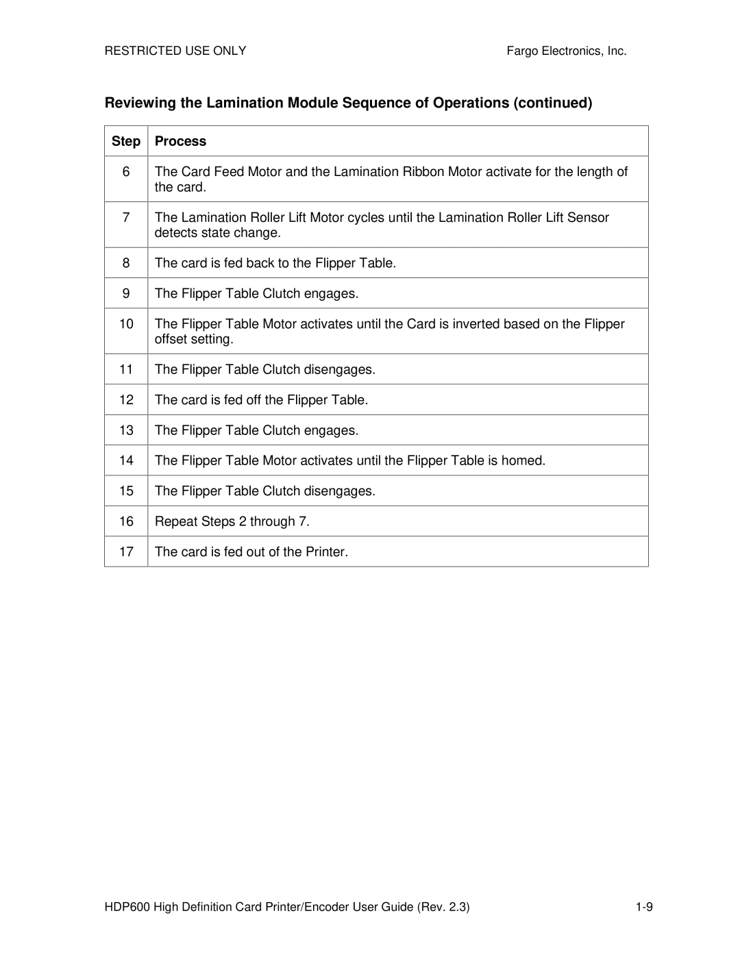 FARGO electronic HDP600 CR100, HDP600-LC manual Reviewing the Lamination Module Sequence of Operations 