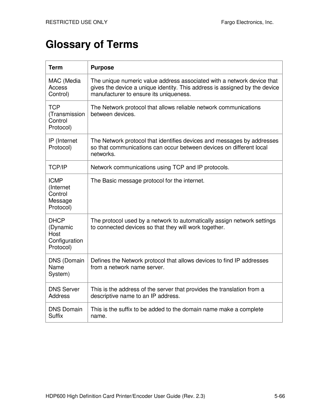 FARGO electronic HDP600 CR100, HDP600-LC manual Glossary of Terms, Term Purpose 