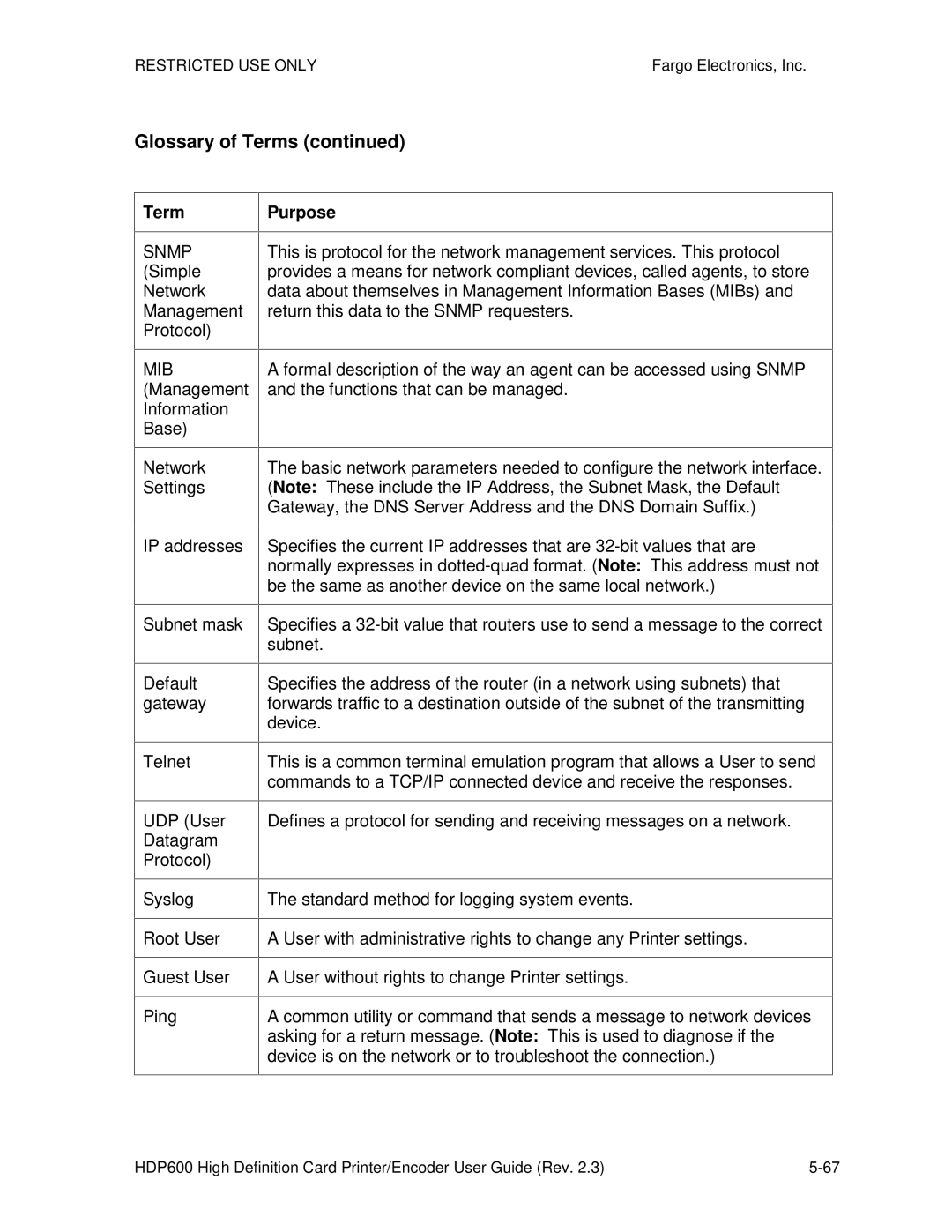 FARGO electronic HDP600-LC, HDP600 CR100 manual Glossary of Terms 