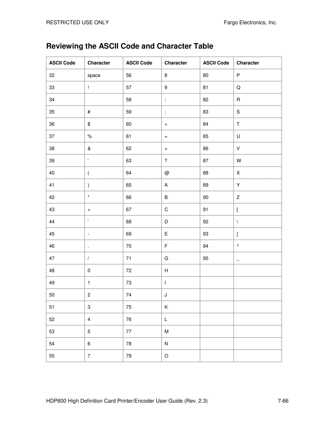 FARGO electronic HDP600-LC, HDP600 CR100 manual Reviewing the Ascii Code and Character Table 