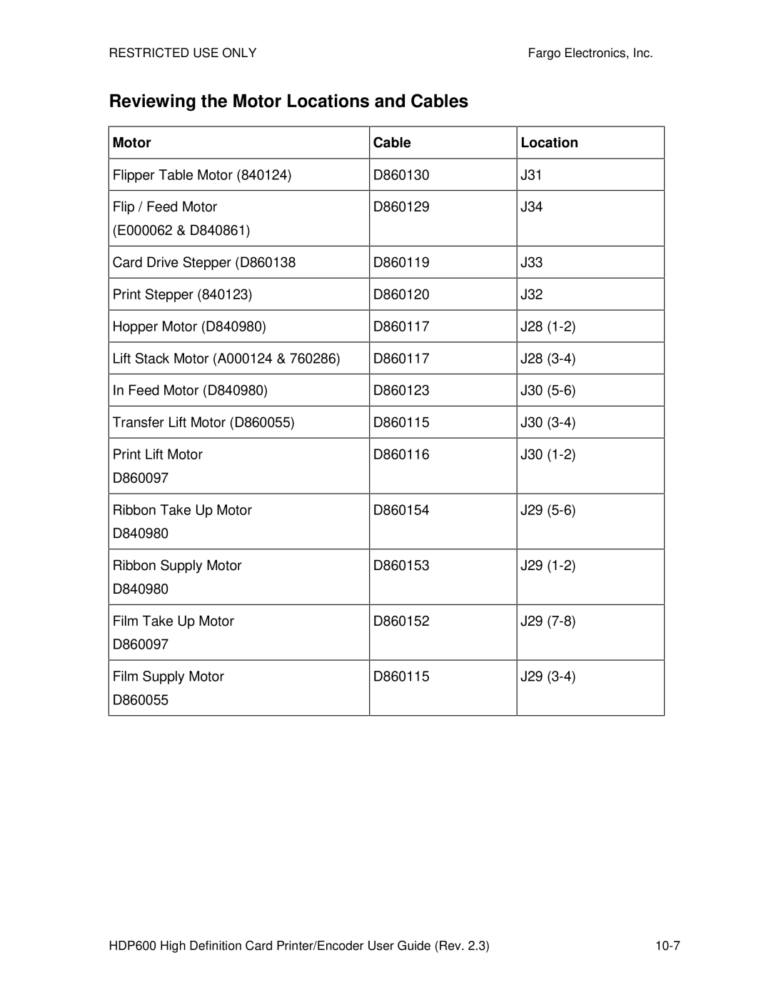 FARGO electronic HDP600 CR100 manual Reviewing the Motor Locations and Cables, Motor Cable, J31 J34 J33 J32 J28 J30 J29 