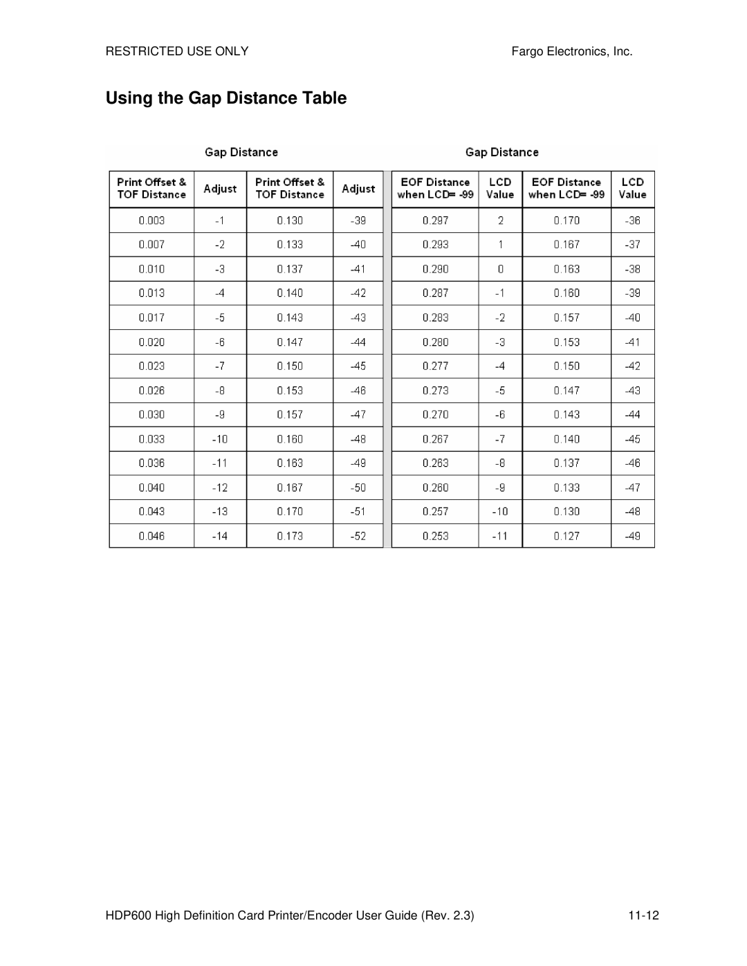 FARGO electronic HDP600 CR100, HDP600-LC manual Using the Gap Distance Table 