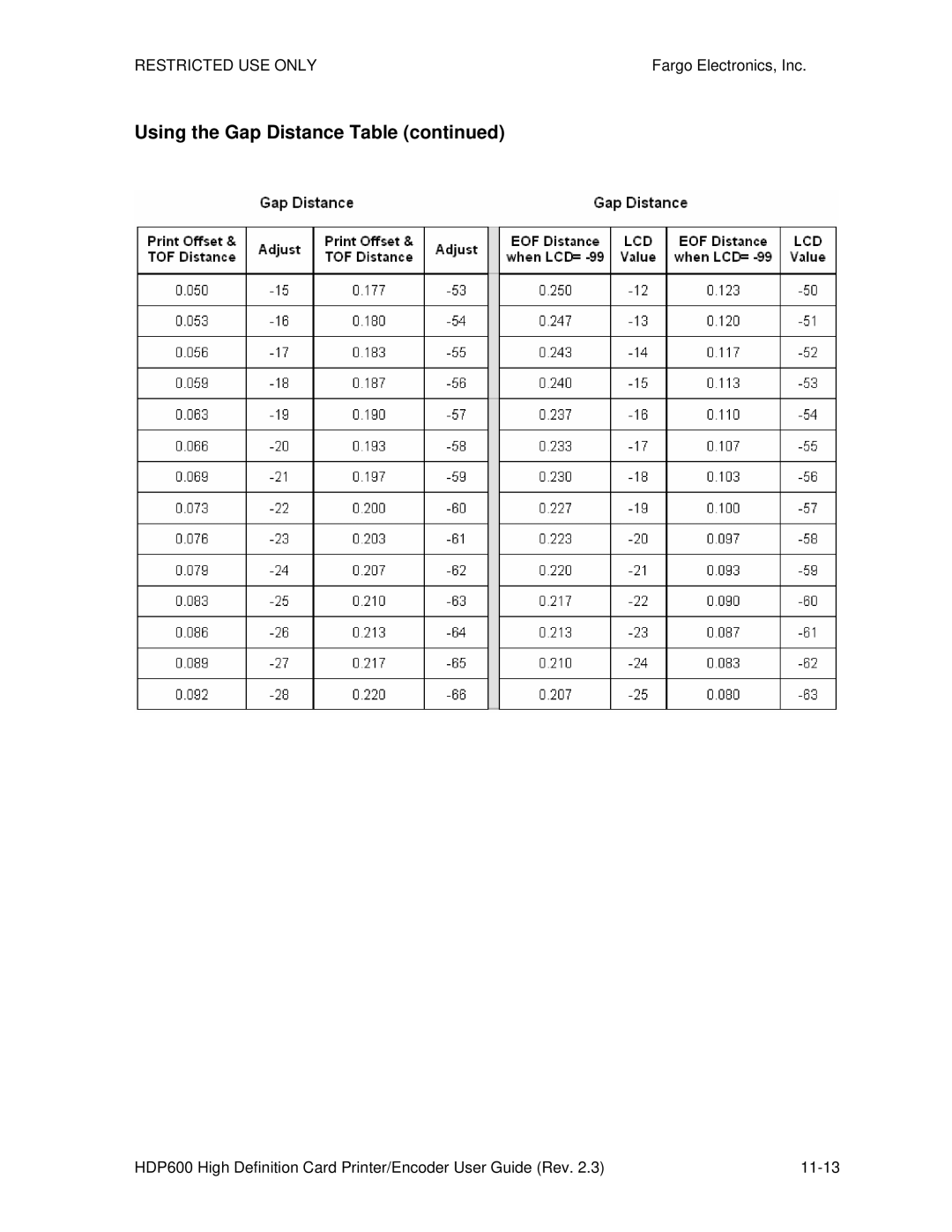 FARGO electronic HDP600 CR100, HDP600-LC manual Using the Gap Distance Table 