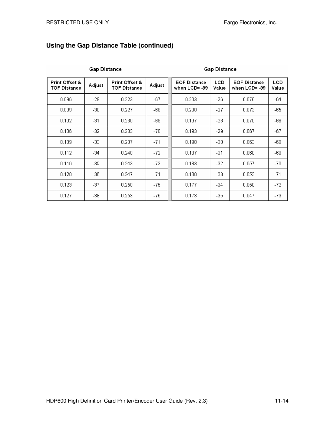 FARGO electronic HDP600-LC, HDP600 CR100 manual Using the Gap Distance Table 