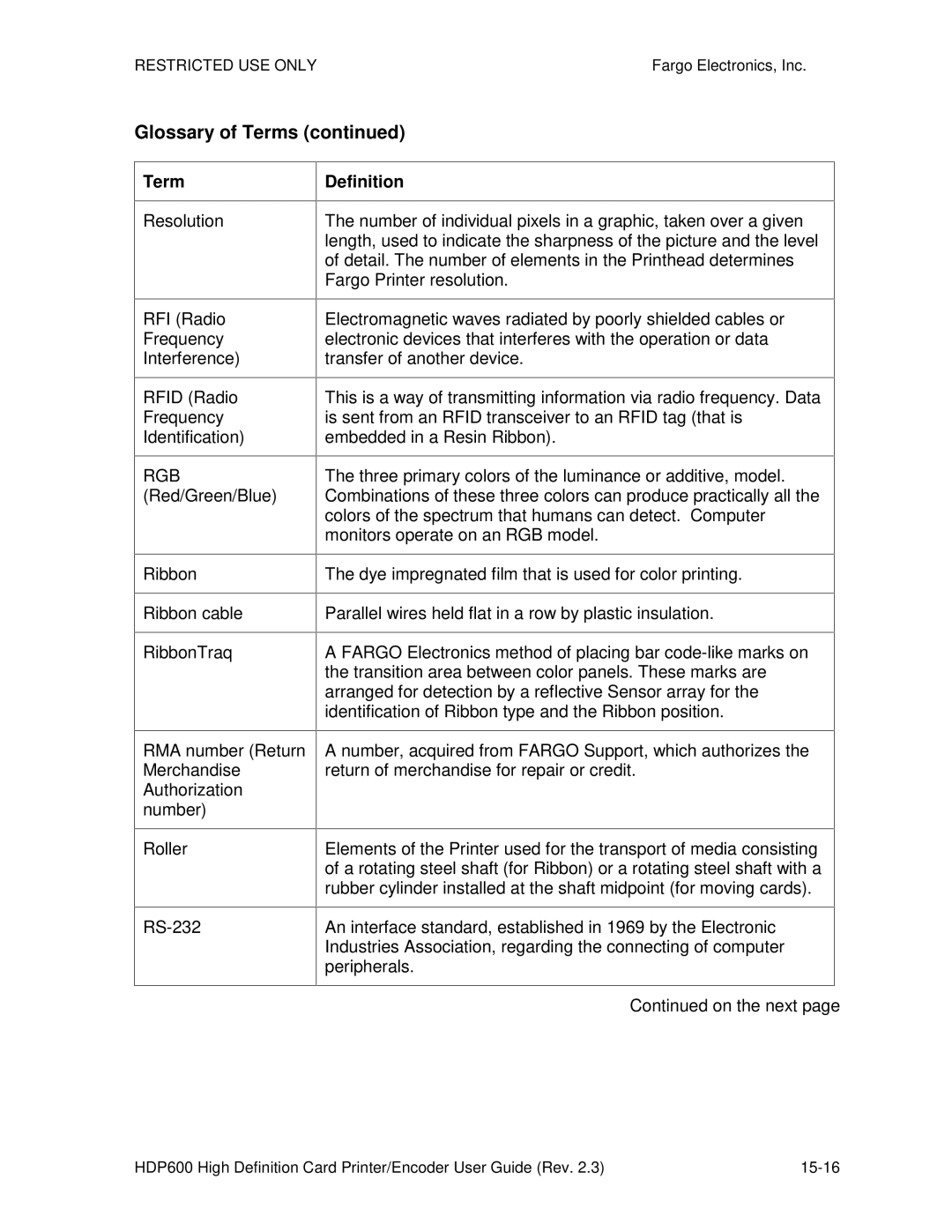 FARGO electronic HDP600-LC, HDP600 CR100 manual Glossary of Terms 