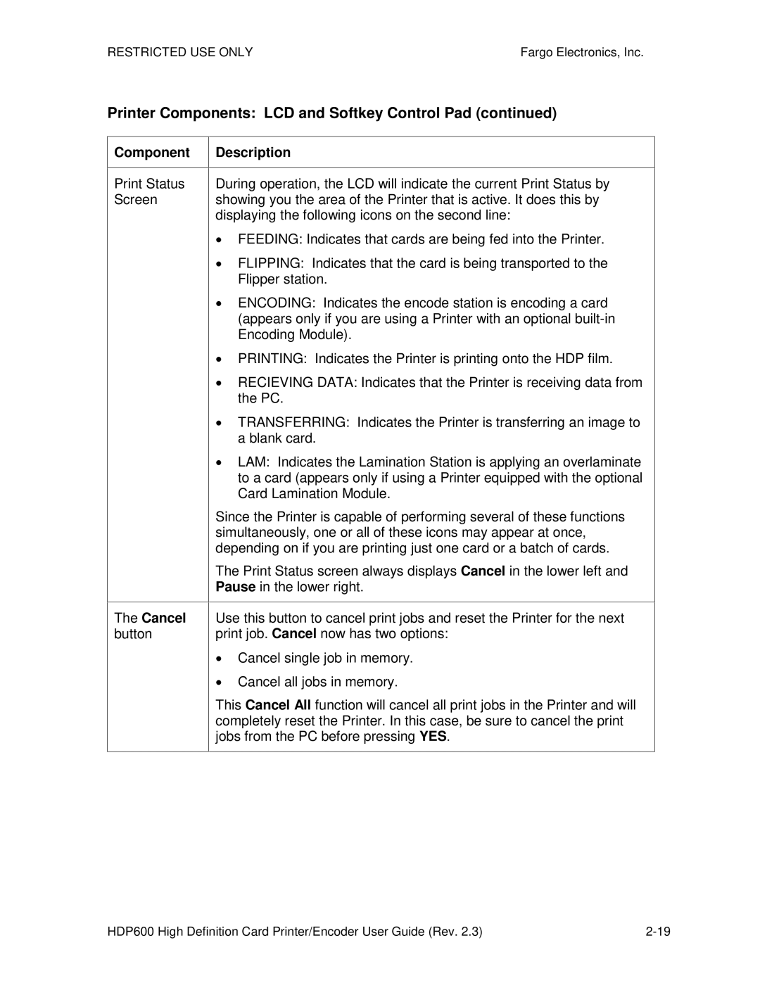FARGO electronic HDP600-LC, HDP600 CR100 Printer Components LCD and Softkey Control Pad, Print Status Screen Cancel button 