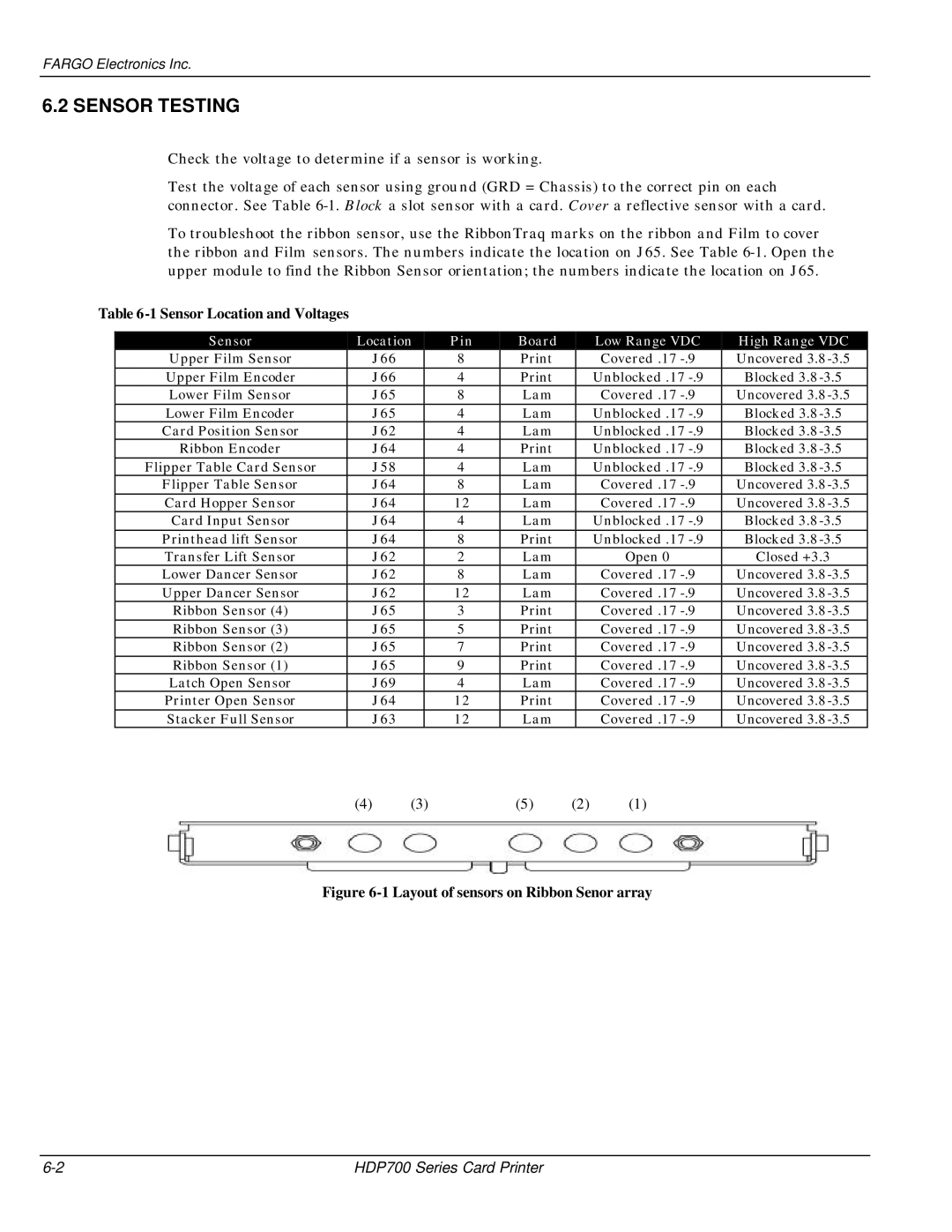 FARGO electronic HDP700 manual Sensor Testing 