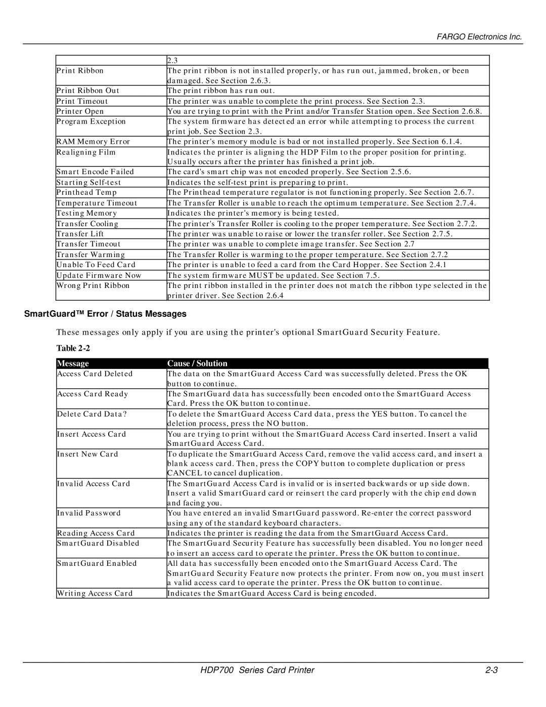 FARGO electronic HDP700 manual SmartGuard Error / Status Messages, Message Cause / Solution 