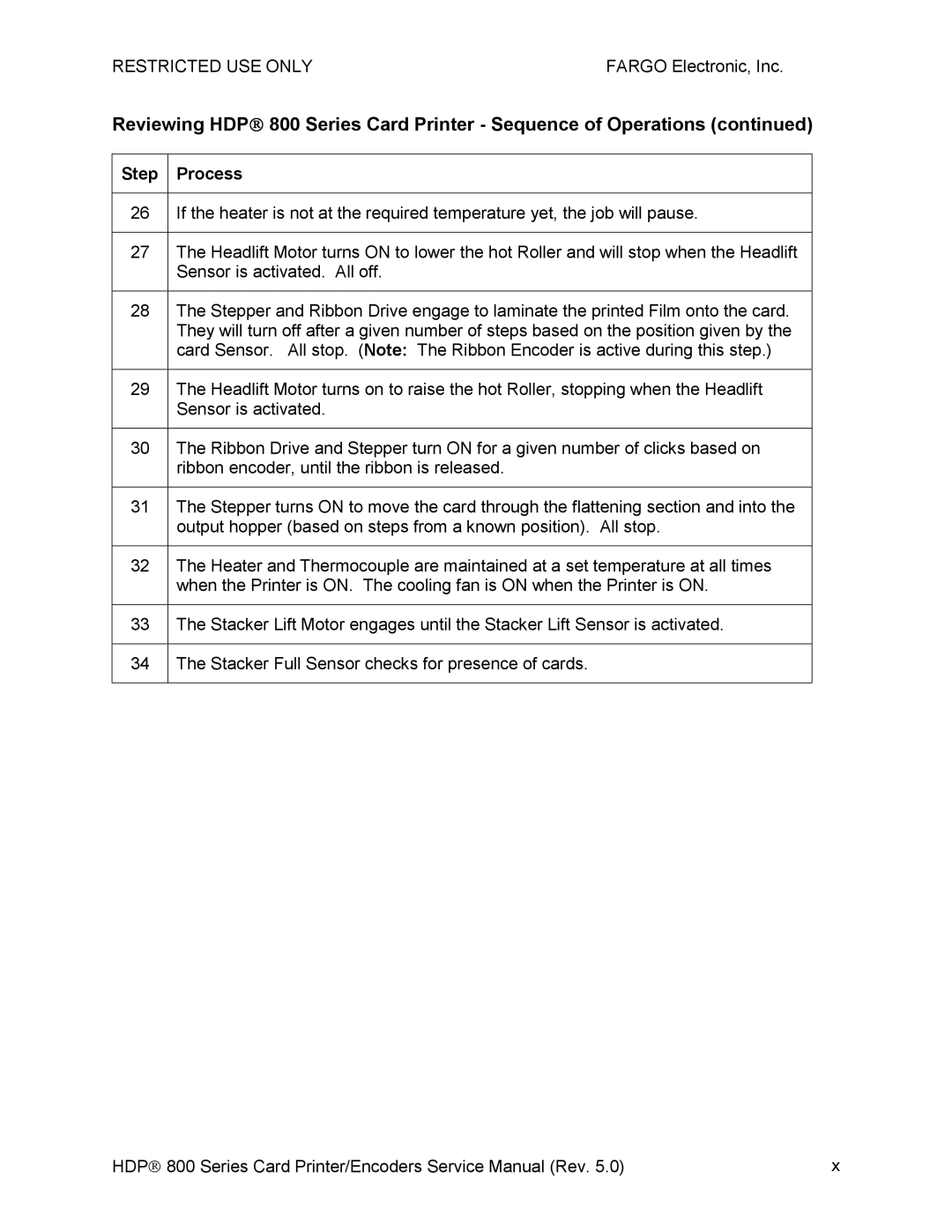 FARGO electronic HDP820 service manual Sensor is activated. All off 