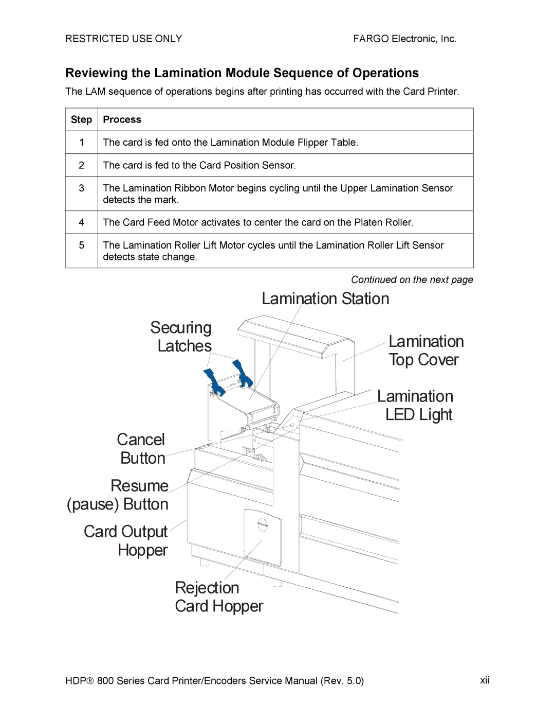 FARGO electronic HDP820 service manual Reviewing the Lamination Module Sequence of Operations 