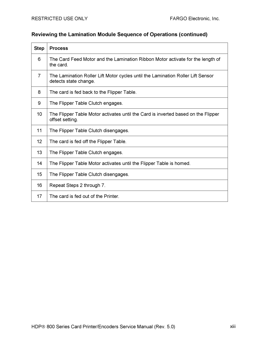 FARGO electronic HDP820 service manual Reviewing the Lamination Module Sequence of Operations 