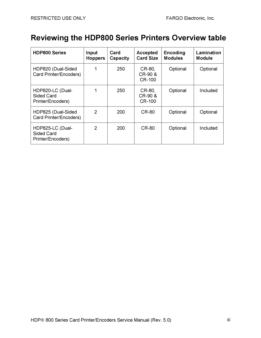 FARGO electronic HDP820 service manual Reviewing the HDP800 Series Printers Overview table, Capacity, Modules 