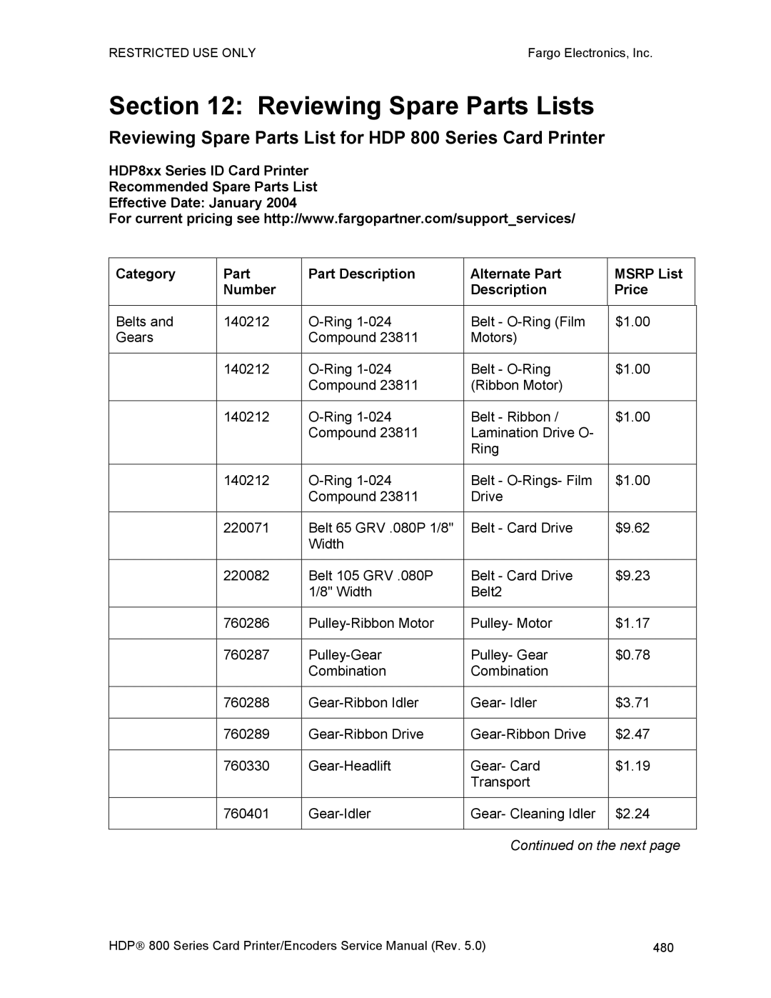 FARGO electronic HDP820 Reviewing Spare Parts Lists, Reviewing Spare Parts List for HDP 800 Series Card Printer 