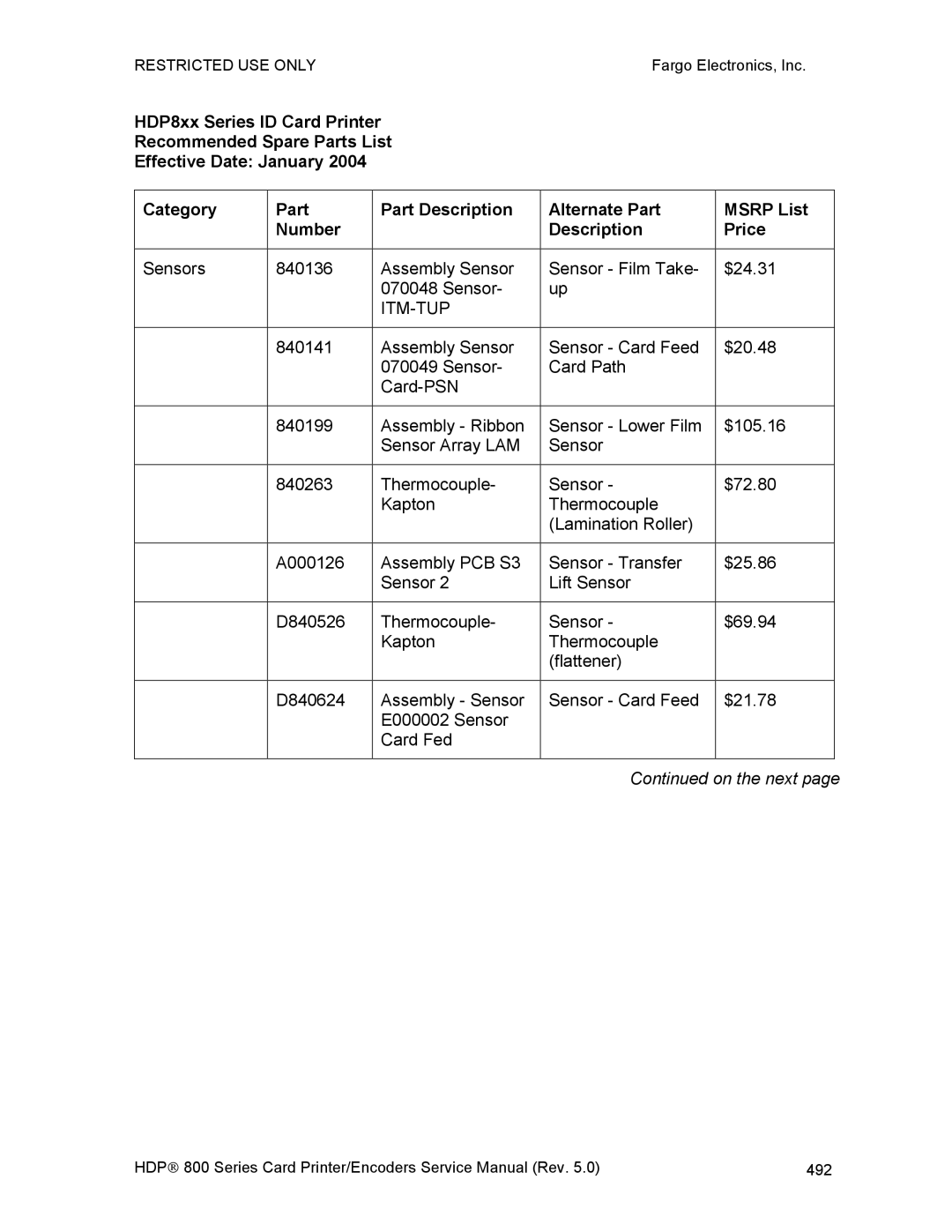 FARGO electronic HDP820 service manual Itm-Tup 