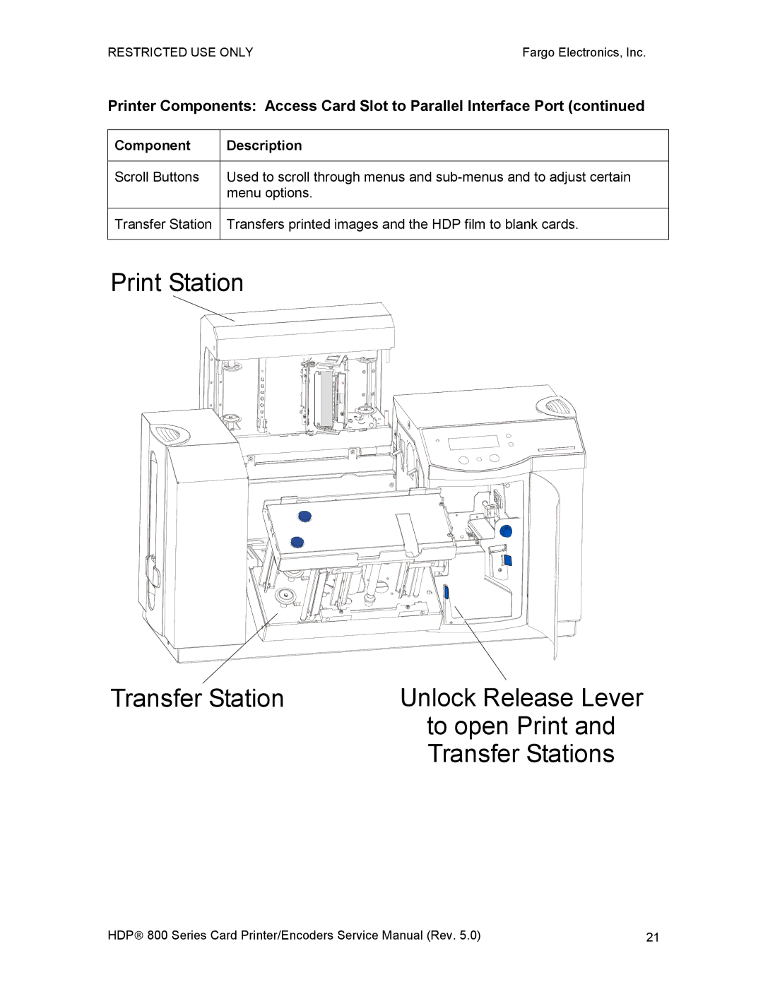 FARGO electronic HDP820 service manual Print Station Transfer Station 