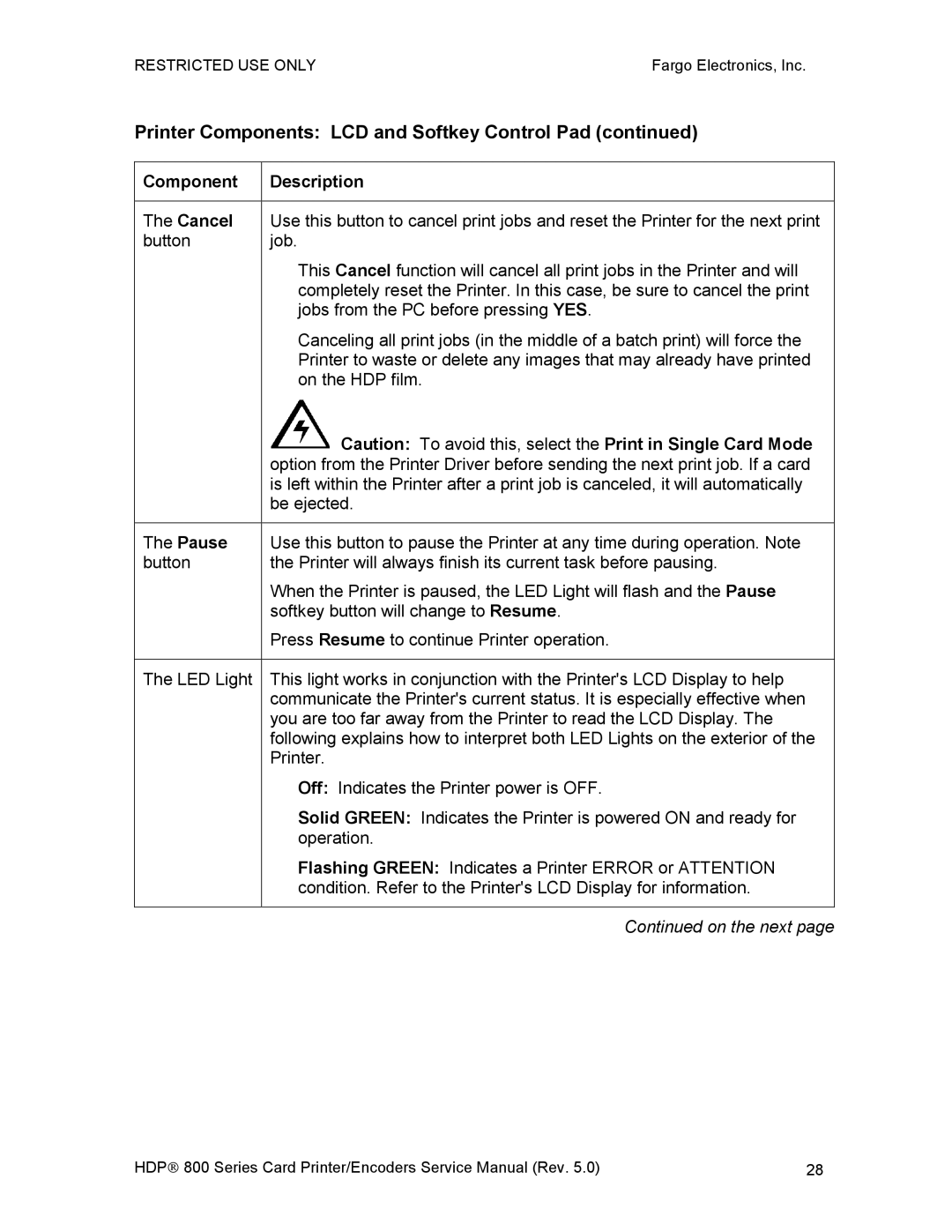 FARGO electronic HDP820 service manual Component Description Cancel, Pause 