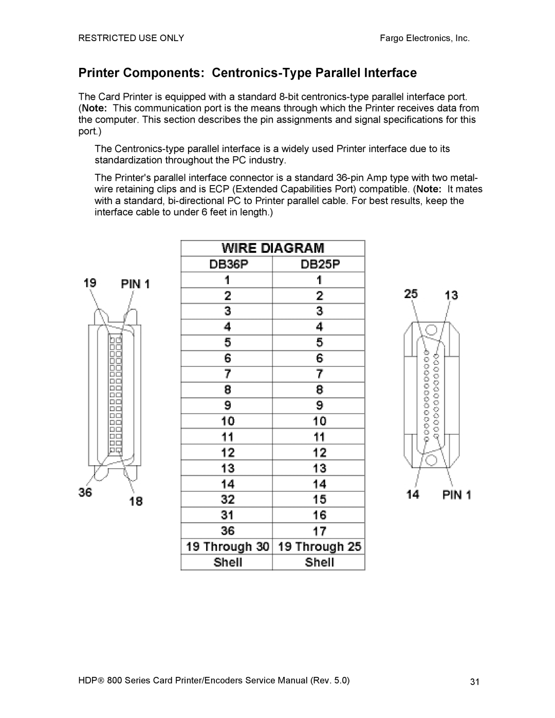 FARGO electronic HDP820 service manual Printer Components Centronics-Type Parallel Interface 