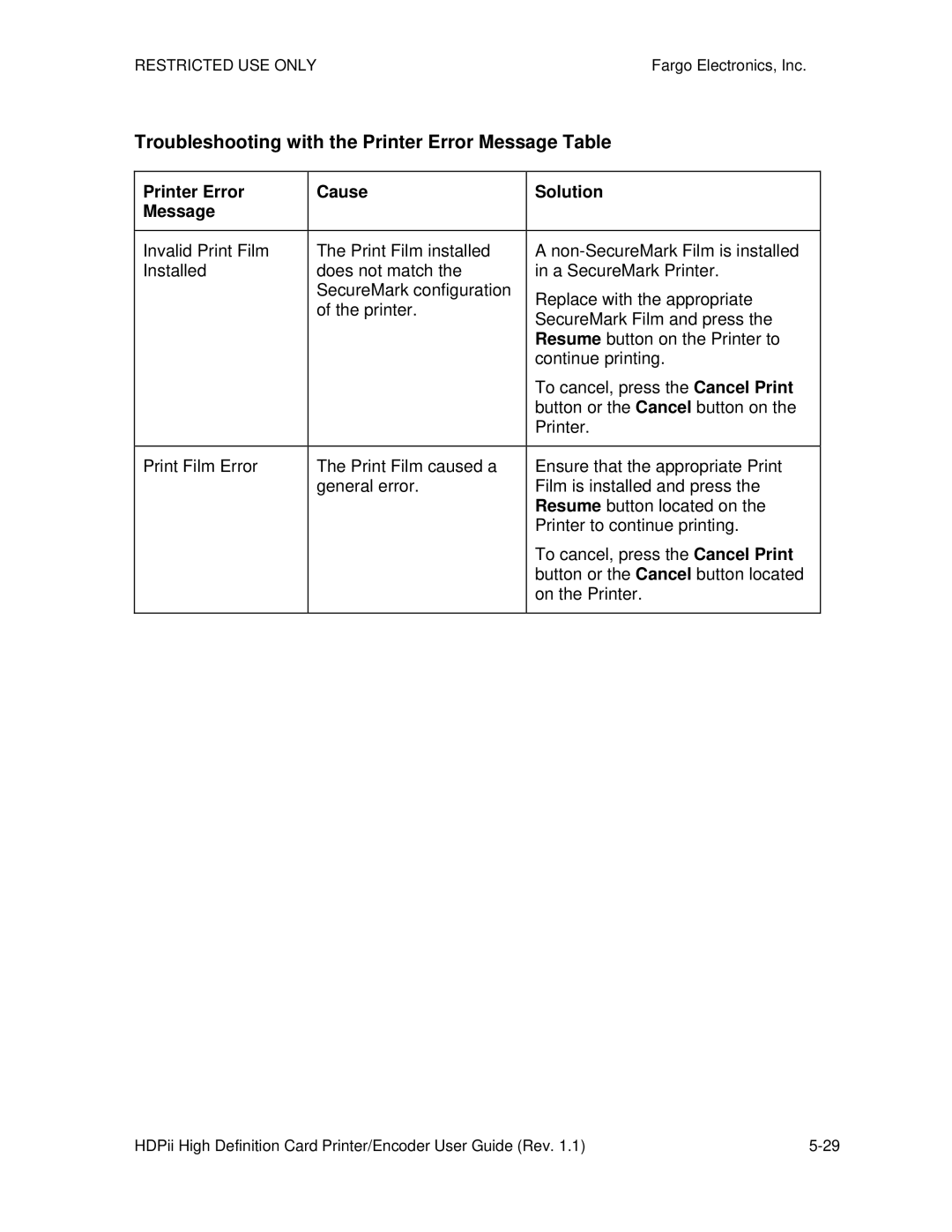 FARGO electronic HDPii manual Restricted USE ONLYFargo Electronics, Inc 