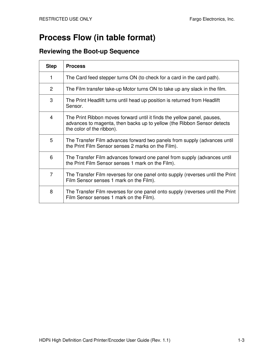 FARGO electronic HDPii manual Process Flow in table format, Reviewing the Boot-up Sequence, Step Process 