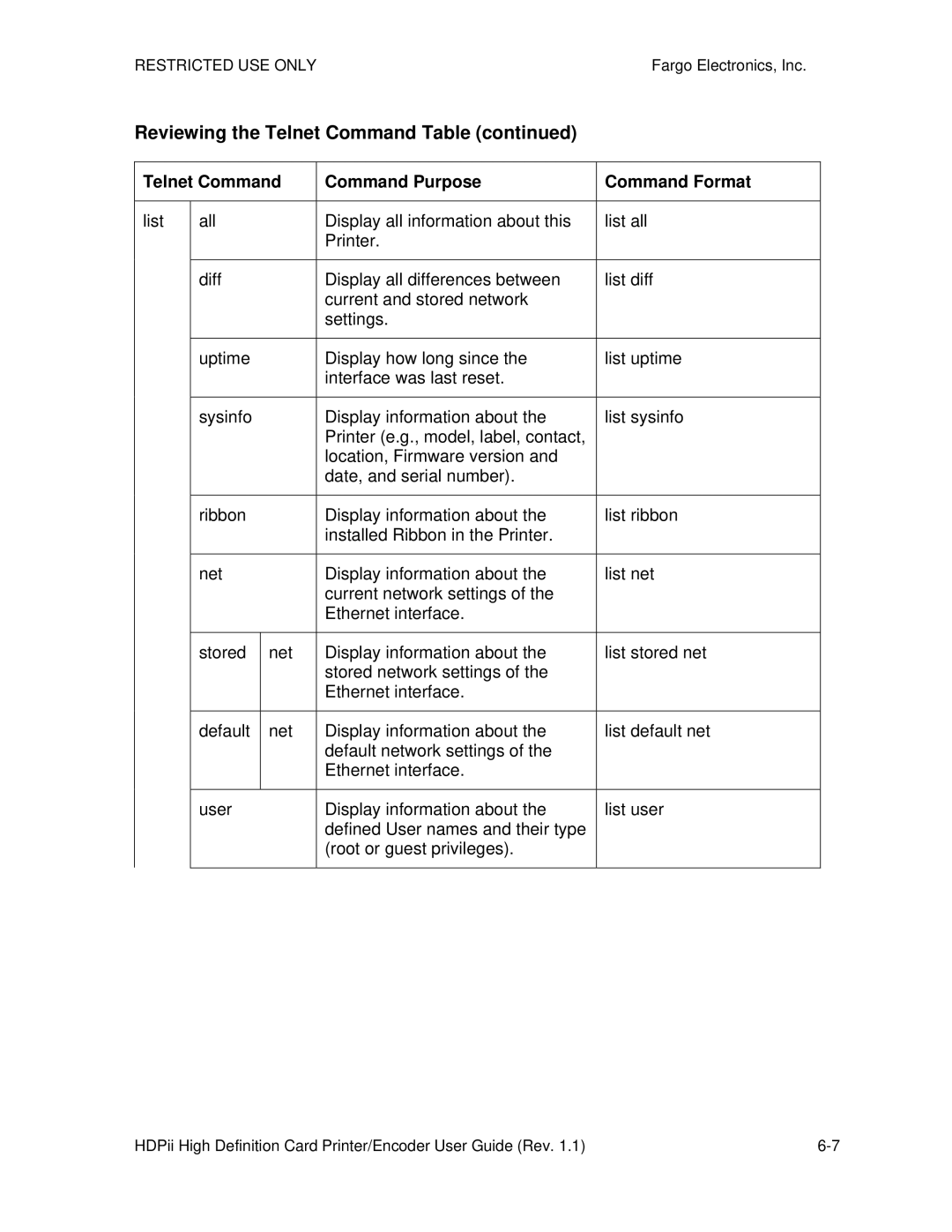 FARGO electronic HDPii manual Reviewing the Telnet Command Table 