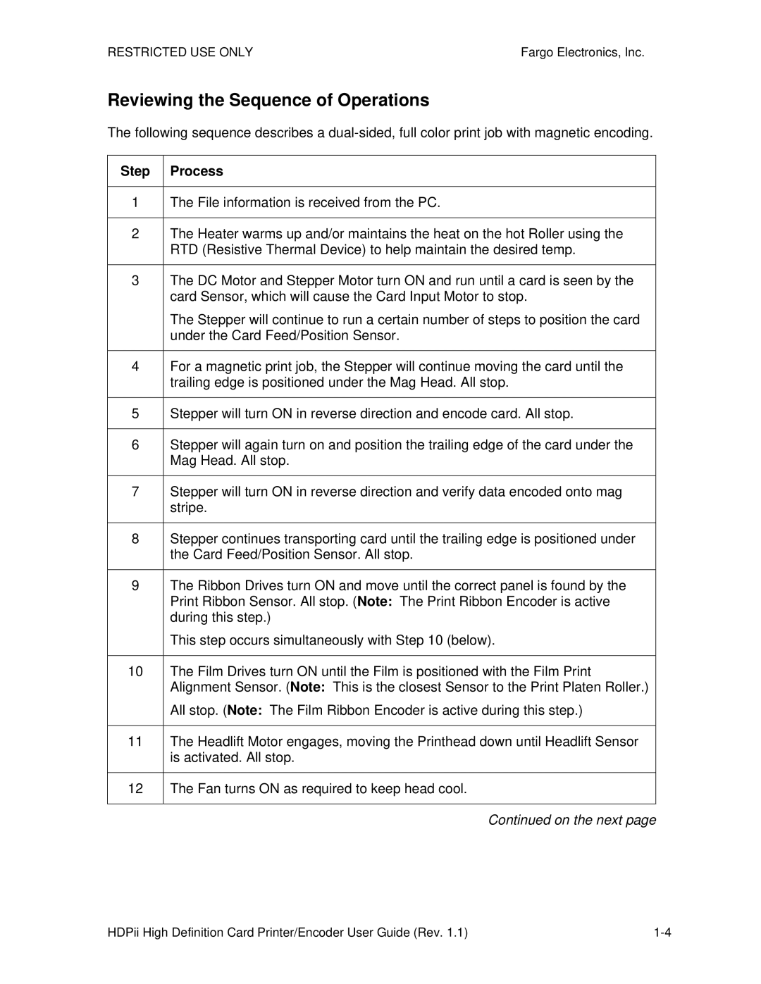 FARGO electronic HDPii manual Reviewing the Sequence of Operations 