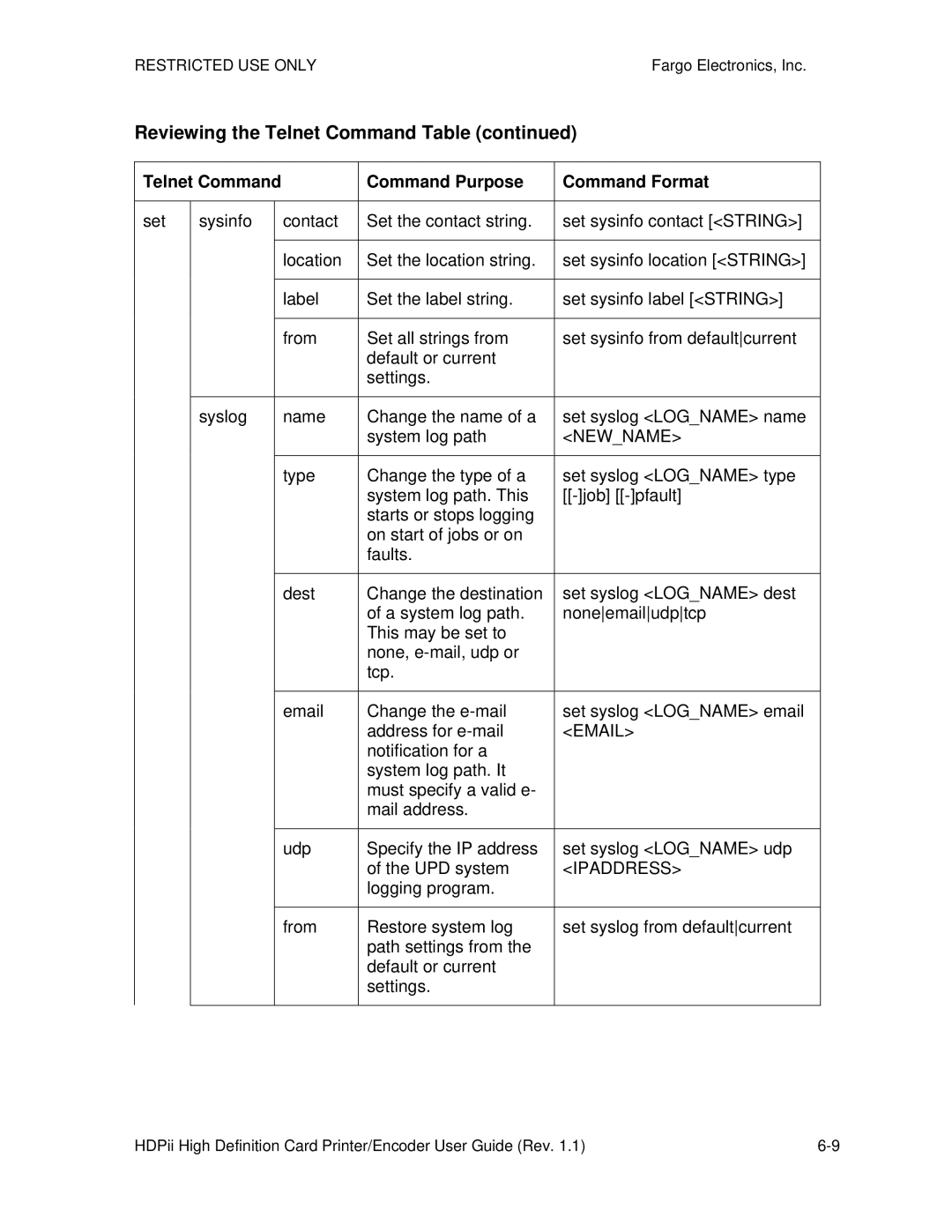 FARGO electronic HDPii manual Newname, Ipaddress 