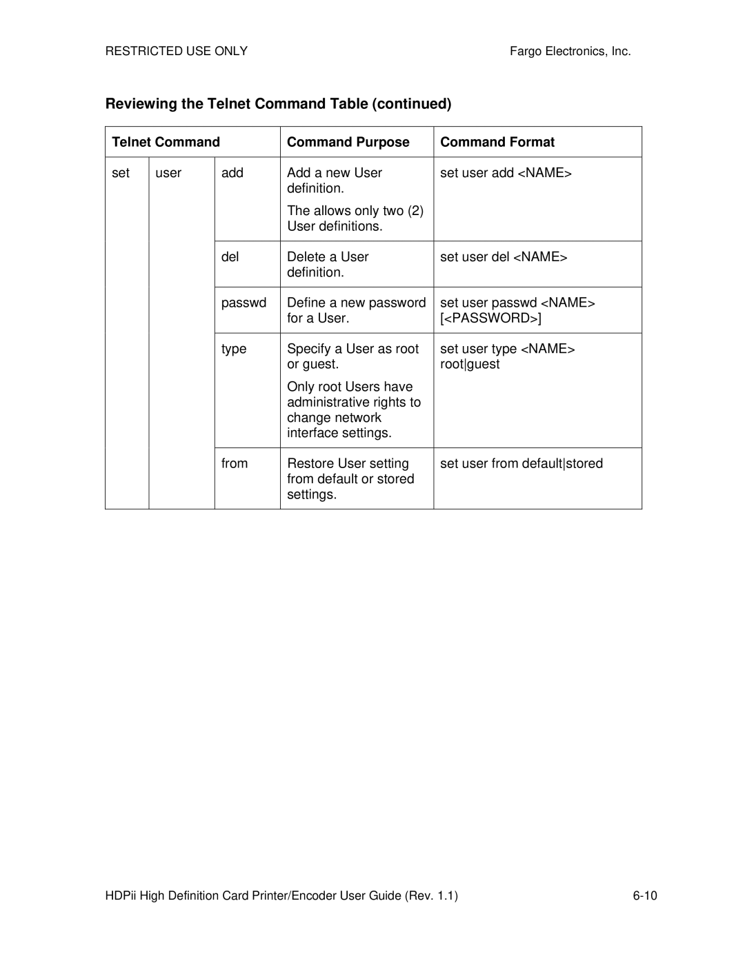 FARGO electronic HDPii manual Password 