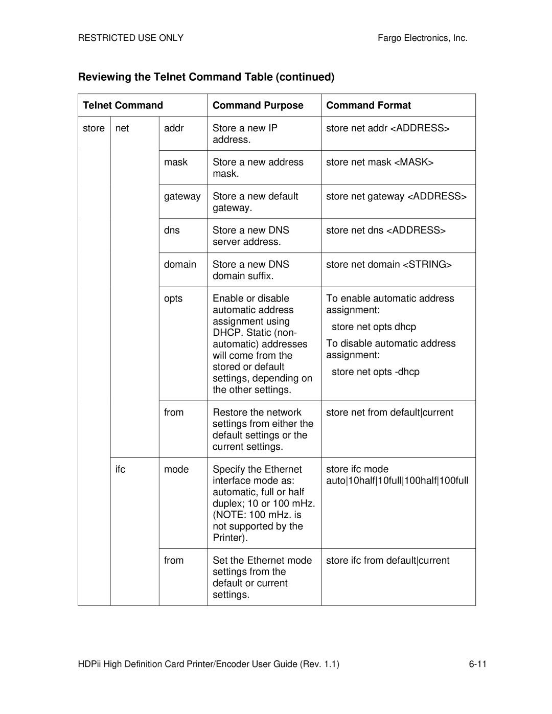 FARGO electronic HDPii manual Reviewing the Telnet Command Table 