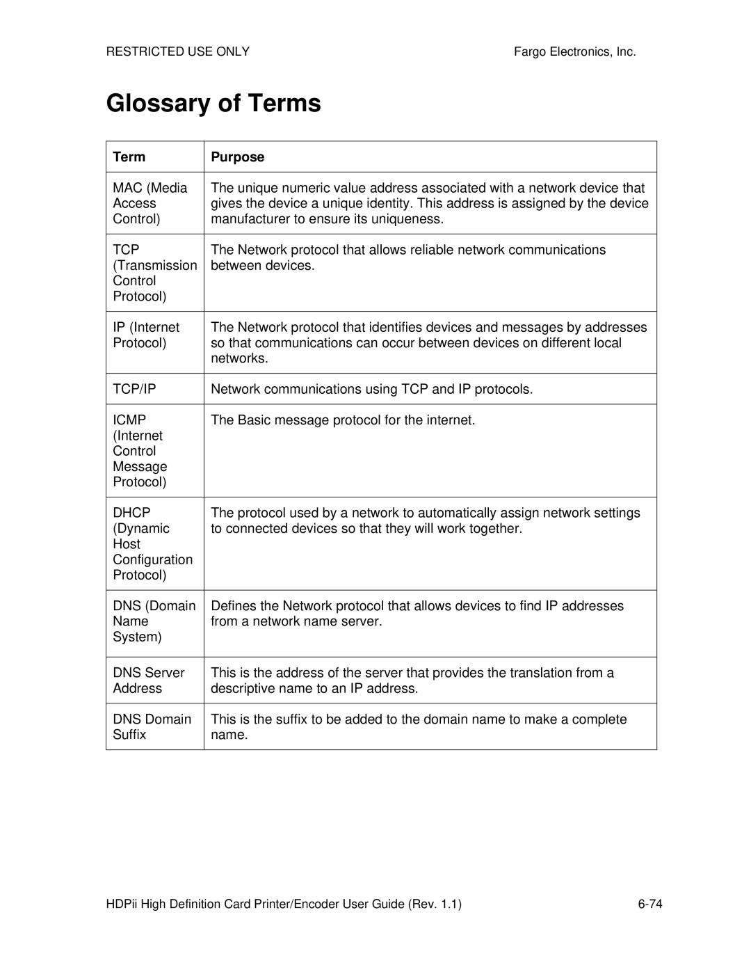 FARGO electronic HDPii manual Term Purpose, Tcp, Network communications using TCP and IP protocols, Icmp, Dhcp 