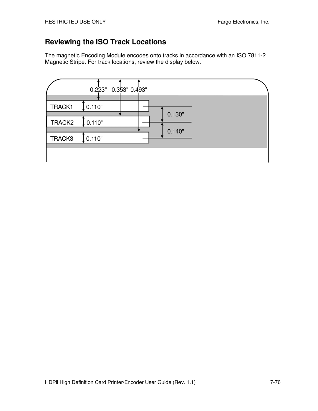 FARGO electronic HDPii manual Reviewing the ISO Track Locations 